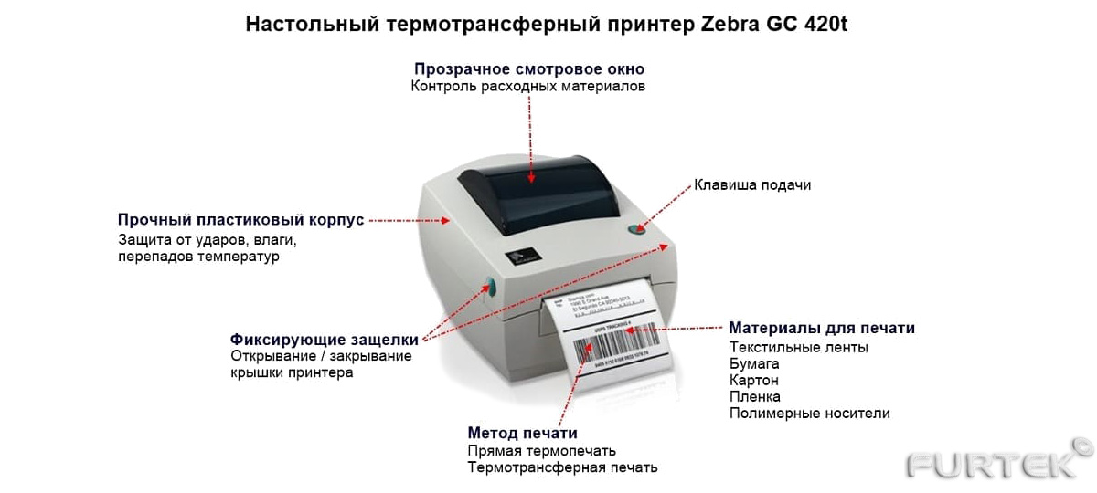 Строение принтера Zebra GC420t Строение принтера Zebra GC420t