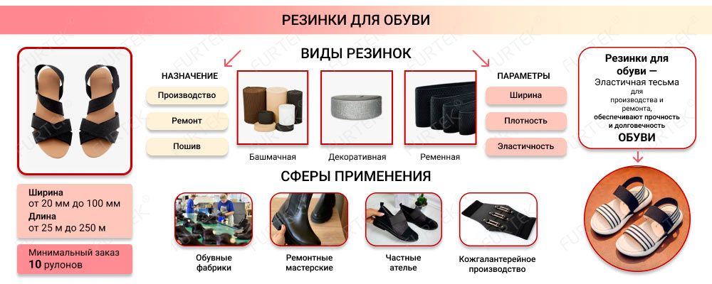 Общая информация о резинках для обуви