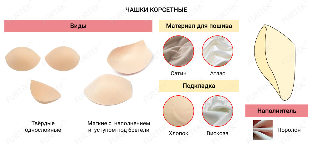 Информация о материалах для корсетных чашек