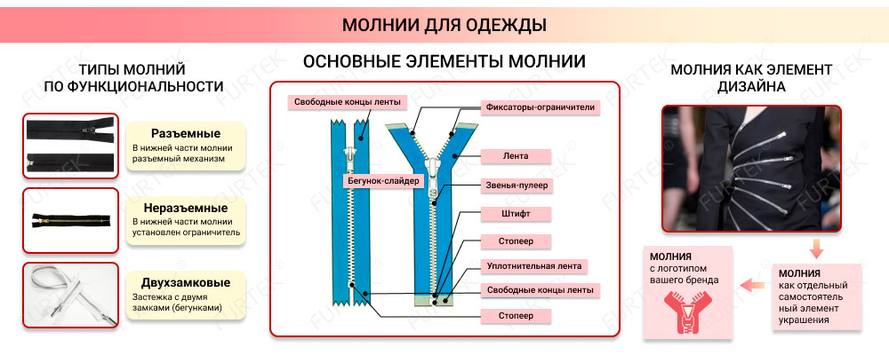 Виды молний по материалу зубцов