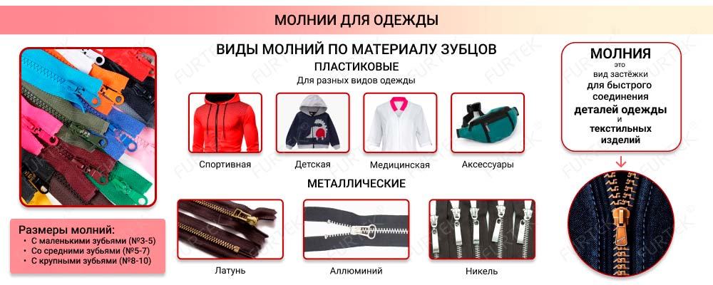 Общая информация о видах молний