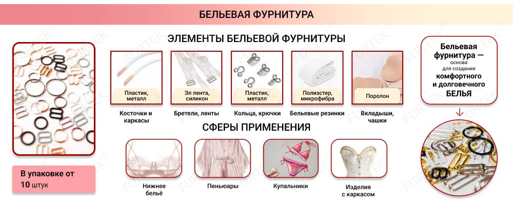 Общая информация о бельевой фурнитуре Общая информация о бельевой фурнитуре