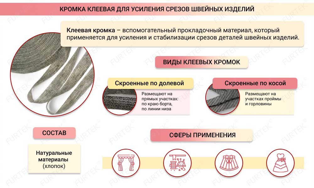 Общая информация о клеевой кромке для усиления срезов швейных изделий