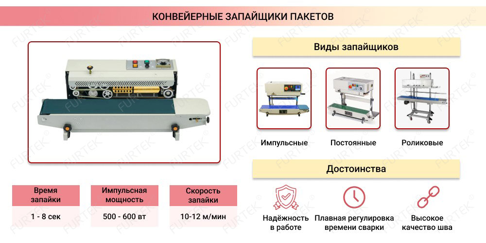 Конвейерные запайщики пакетов