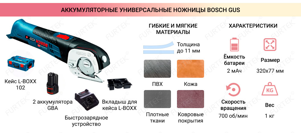 Информация об аккумуляторных универсальных ножницах Bosch GUS 12V-300