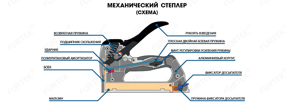 Схема сборки мебельного степлера