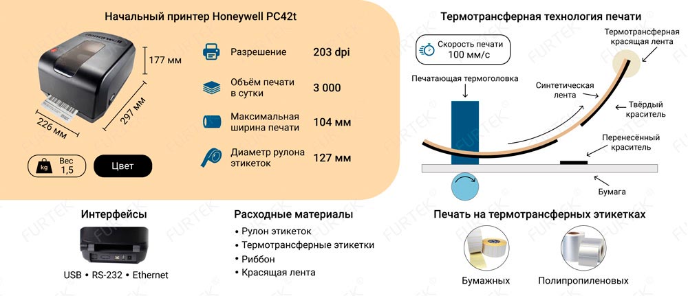 Инфографика. Характеристики принтера Honeywell PC42t