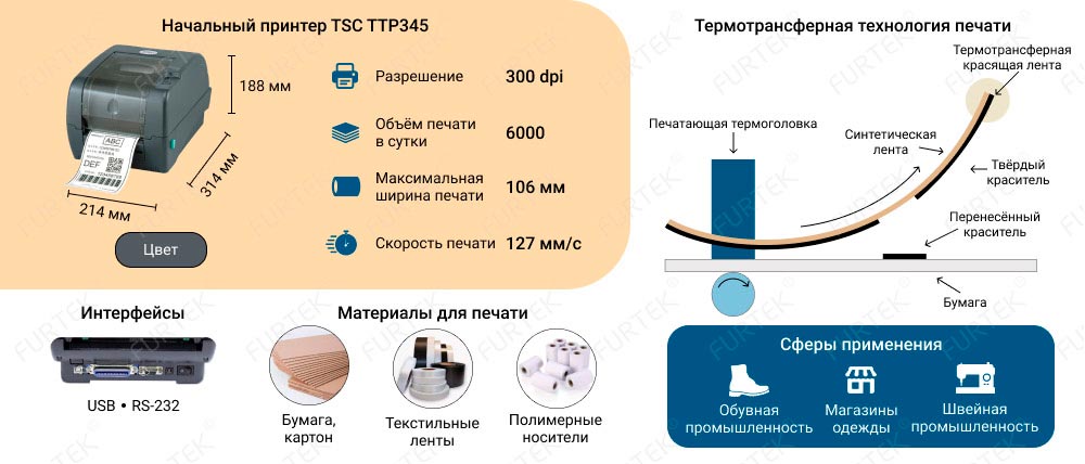 Характеристики начального принтера TSC TTP345