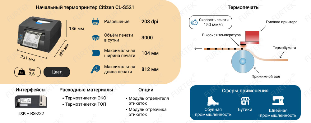 Характеристика термопринтера Citizen CL-S521
