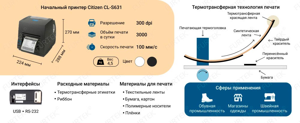 Характеристики начального принтера Citizen CL-S631