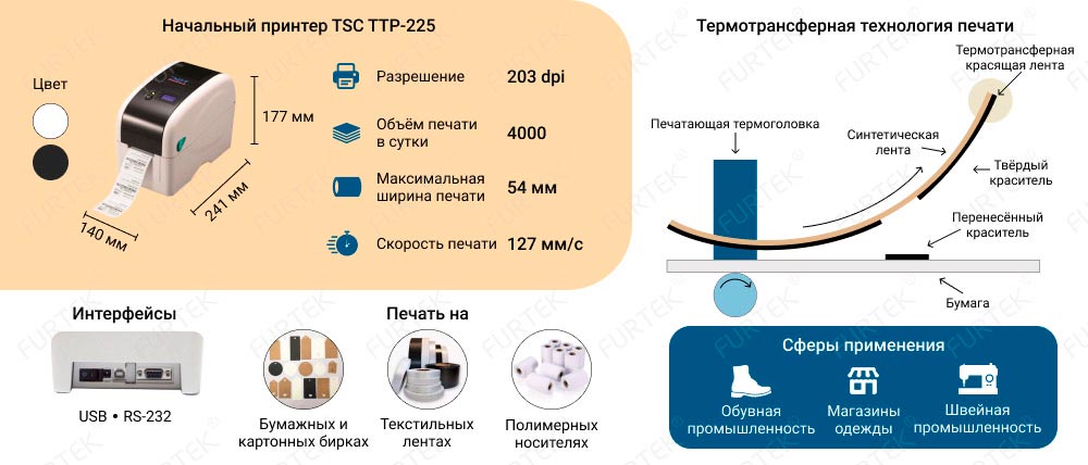 Характеристики начального принтера TSC TTP-225