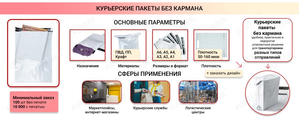 Общая информация о курьерских пакетах без кармана Общая информация о курьерских пакетах без кармана