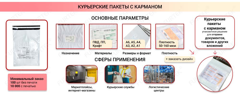 Общая информация о пакетах курьерских с карманом