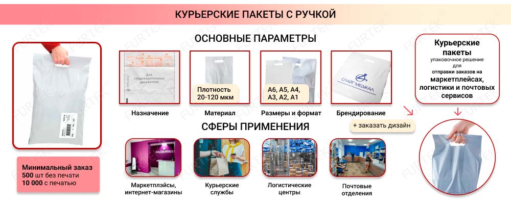 Общая информация о курьерских пакетах с ручкой