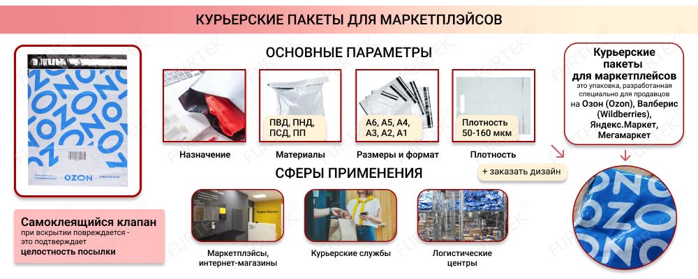 Курьерские пакеты для маркетплейсов - основные параметры Курьерские пакеты для маркетплейсов - основные параметры