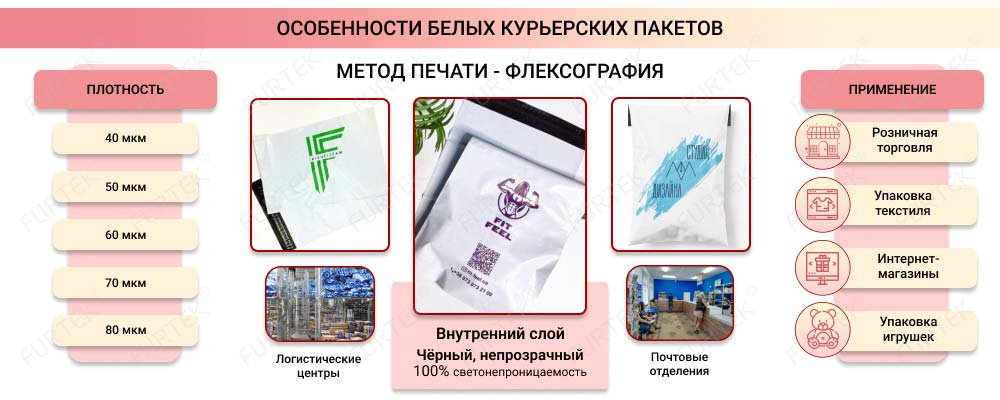 Особенности белых курьерских пакетов