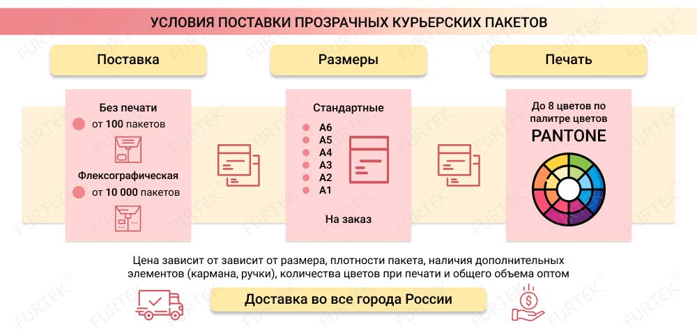 Условия поставки прозрачных курьерских пакетов