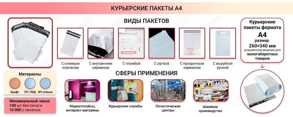 Общая информация о курьерских пакетах А4