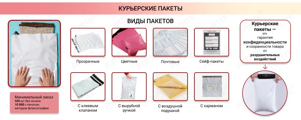 Общая информация о курьерских пакетах