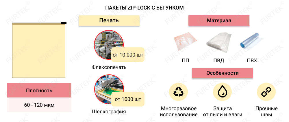 Информация о пакетах с zip-lock с замком бегунком.