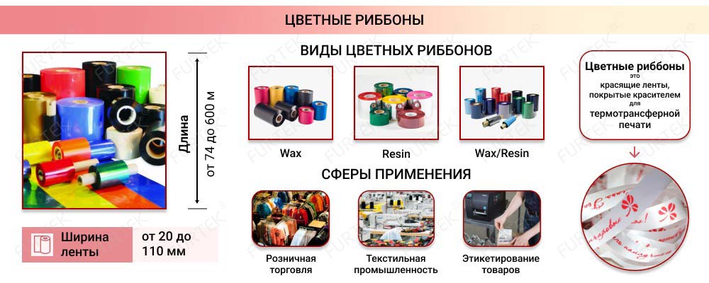 Общая информация о цветных риббонах