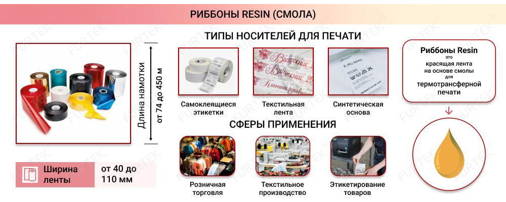 Общая информация о риббонах Resin