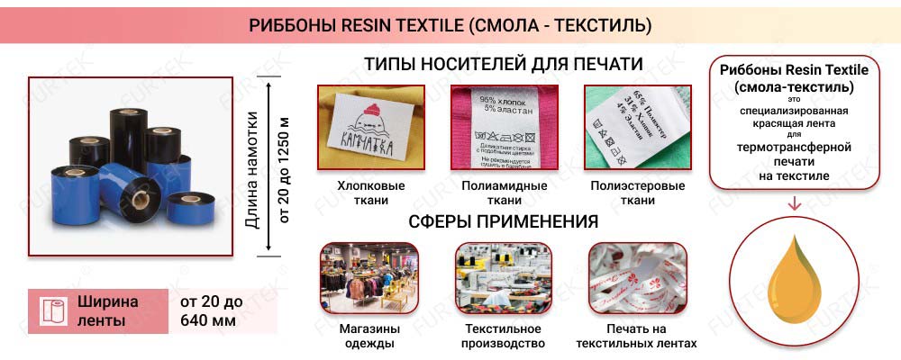 Общая информация о риббонах Resin Textile