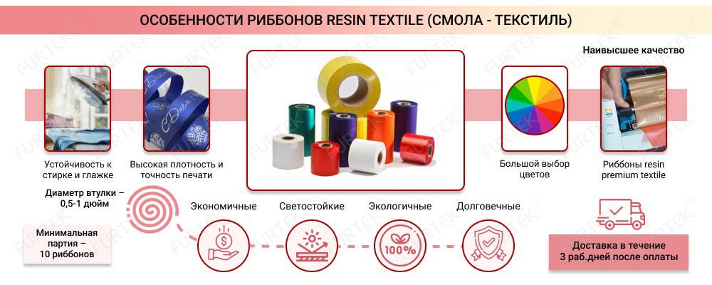 Общая информация об особенностях риббонов resin textile