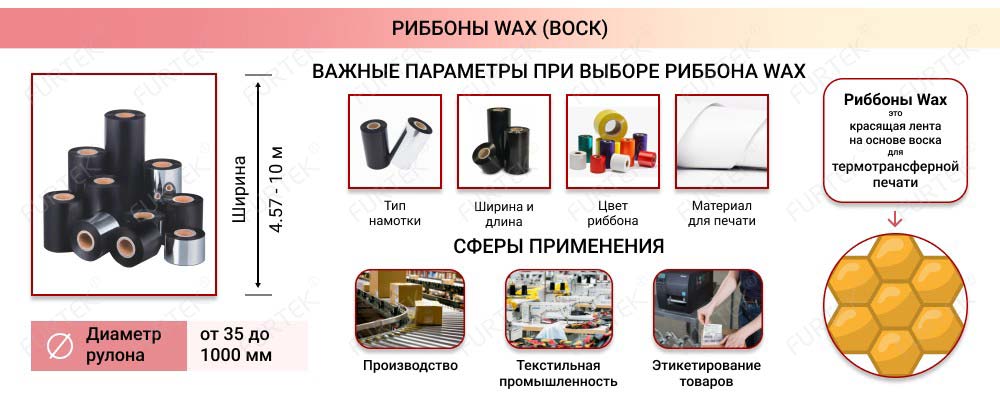 Общая информация о риббонах WAX