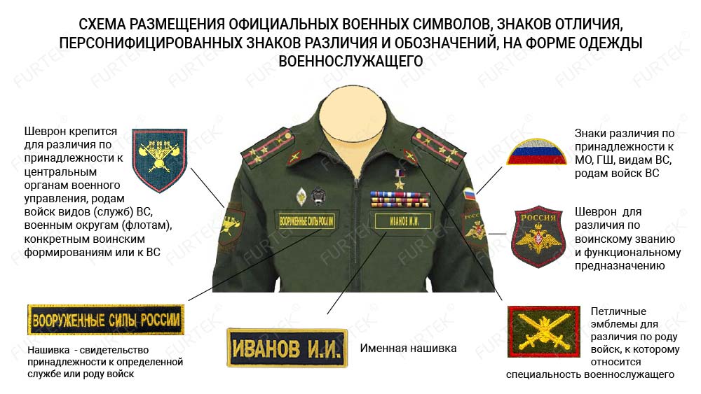 Размещение официальных военных символов