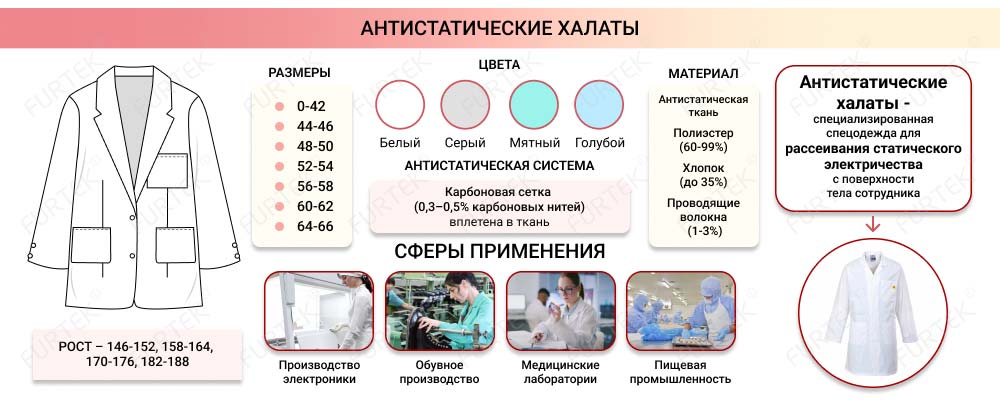 Общая информация об антистатических халатах Общая информация об антистатических халатах