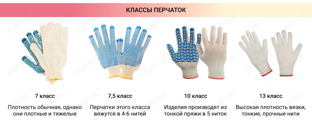 Классы рабочих перчаток
