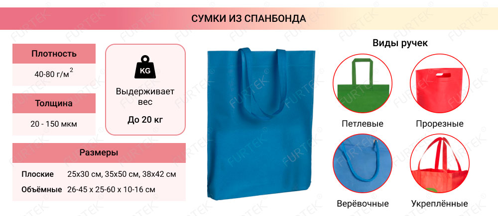 Общая информация о сумках из спанбонда