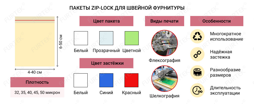 Информация о zip-lock пакетах для швейной фурнитуры