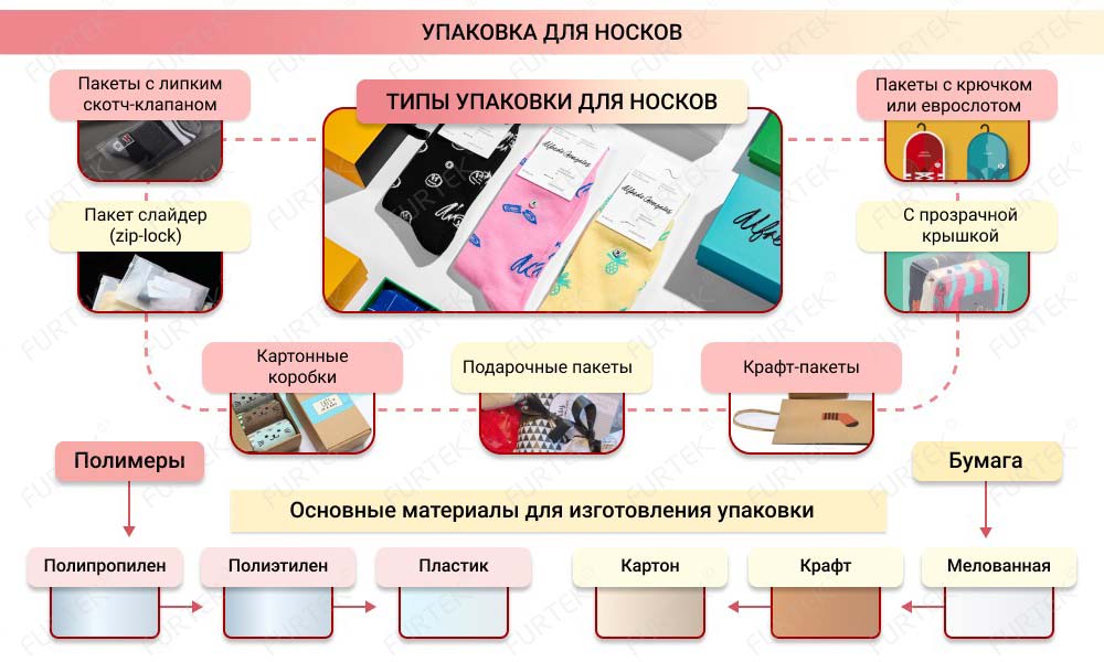 Общая информация об упаковке для носков