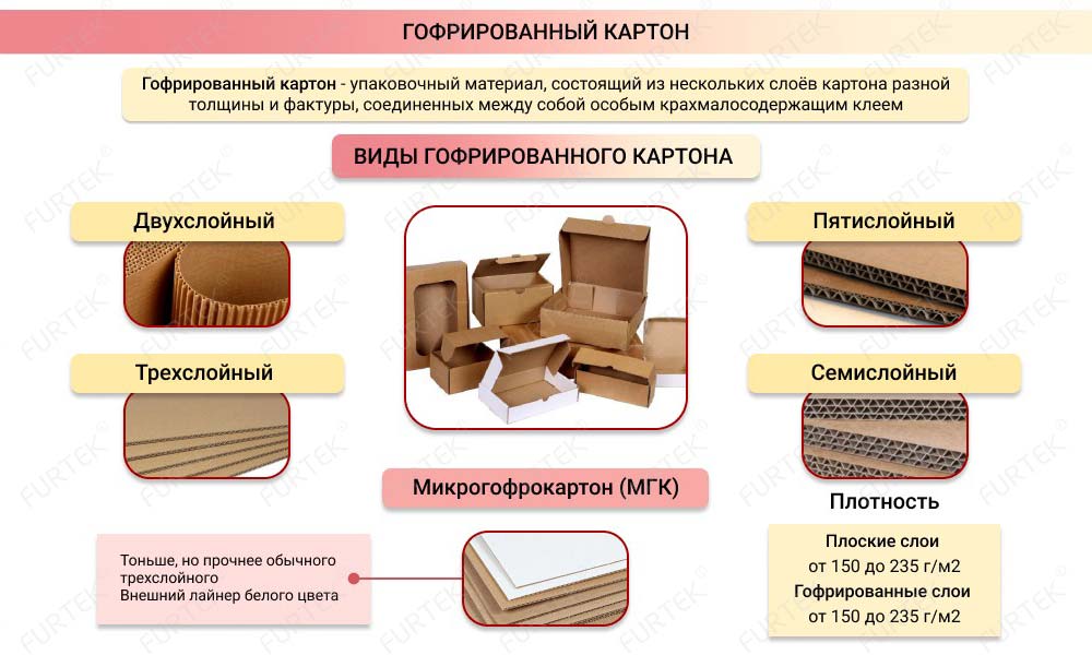 Общая информация о гофрированном картоне