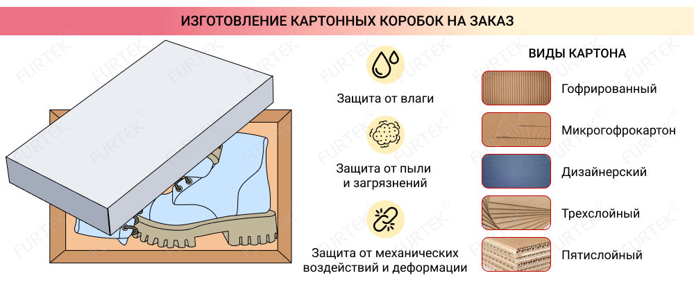 Информация о изготовление картонных коробок на заказ