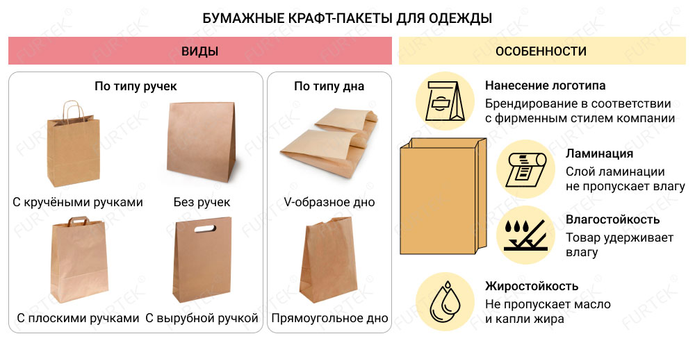 Информация о бумажных крафт-пакетах для одежды
