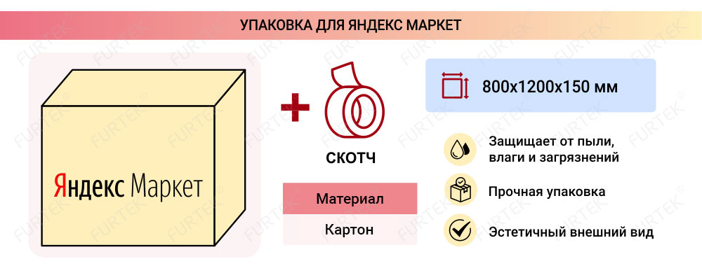 Информация об упаковке Яндекс.Маркет