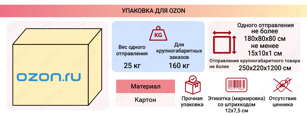 Информация об упаковках OZON