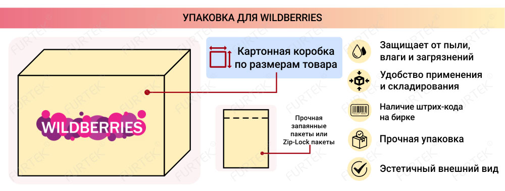 Информация об упаковке для Wildberries