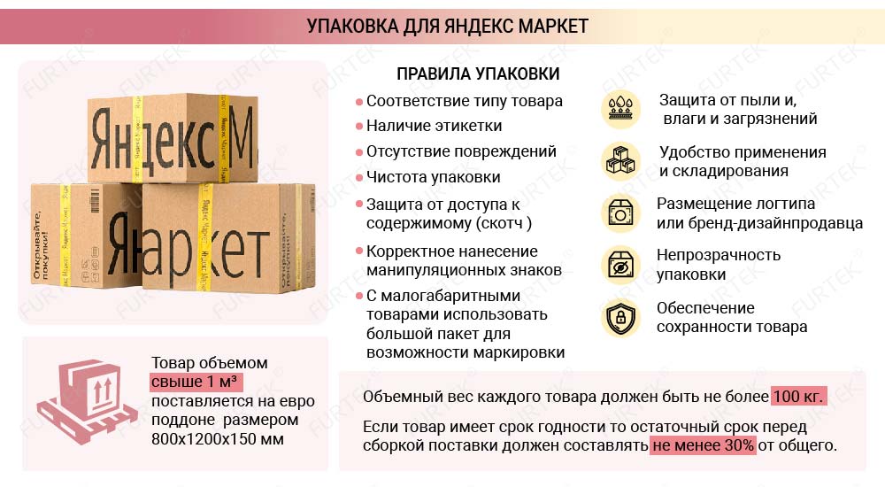 общая информация об упаковках для Яндекс.Маркета