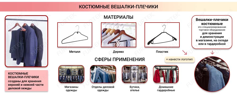 Общая информация о вешалках для костюмов Общая информация о вешалках для костюмов