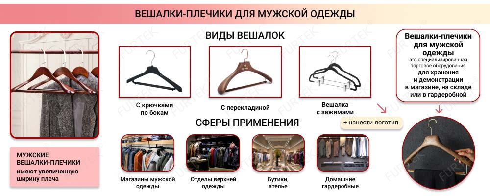 Общая информация о вешалках-плечиках для мужской одежды Общая информация о вешалках-плечиках для мужской одежды