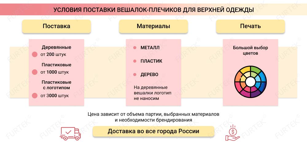 Условия поставок для верхней одежды