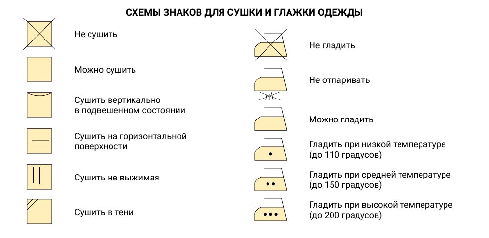 Как правильно читать значки по уходу за изделием. Схемы знаков для стирки,  отжима, сушки, глажки, отбеливания, чистки одежды.