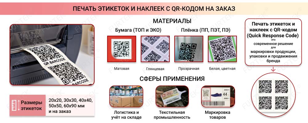 Общая информация о бирках с печатью QR кода