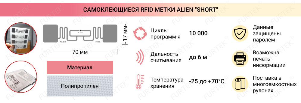 Информация о самоклеющейся RFID метки Alien ALN-9662/9762