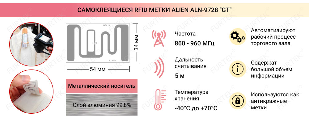 Информация о RFID метках Alien ALN-9728 GT