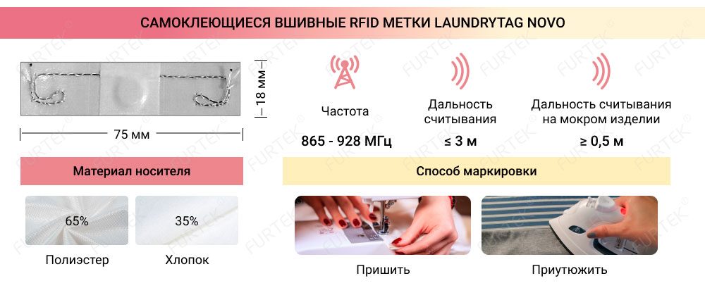 Информация о самоклеющейся RFID метки LaundryTag